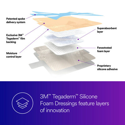 Tegaderm Silicone Foam Border Dressing, Heel/Elbow