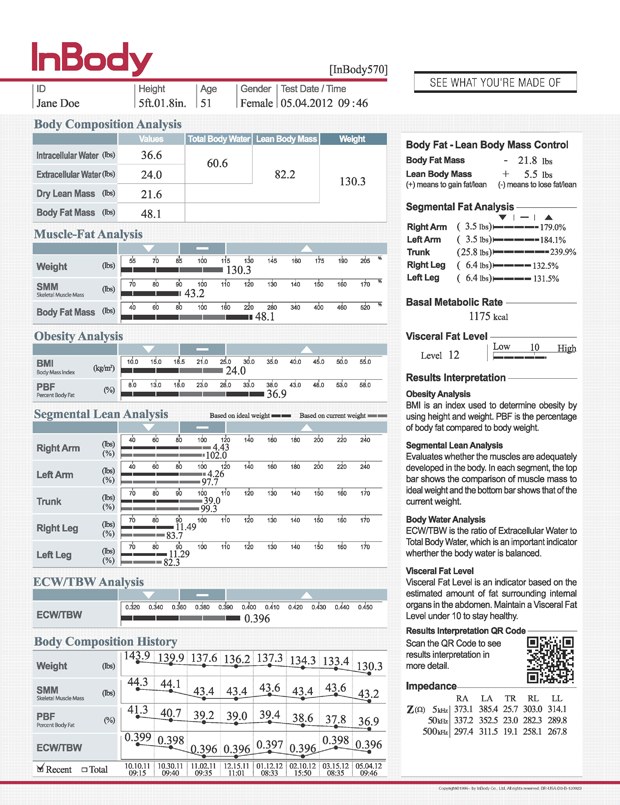 Result Sheets Designed for InBody 570