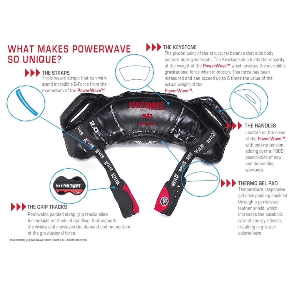 PowerWave