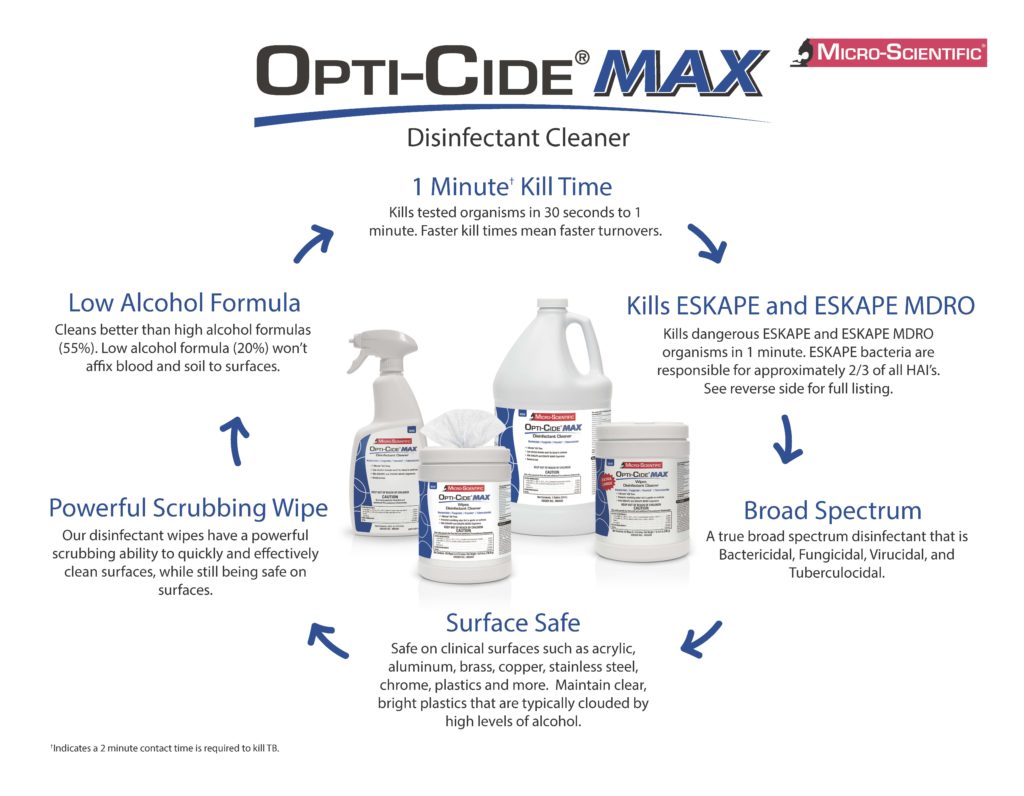 Opti-Cide Max Disinfectant Cleaner Wipes