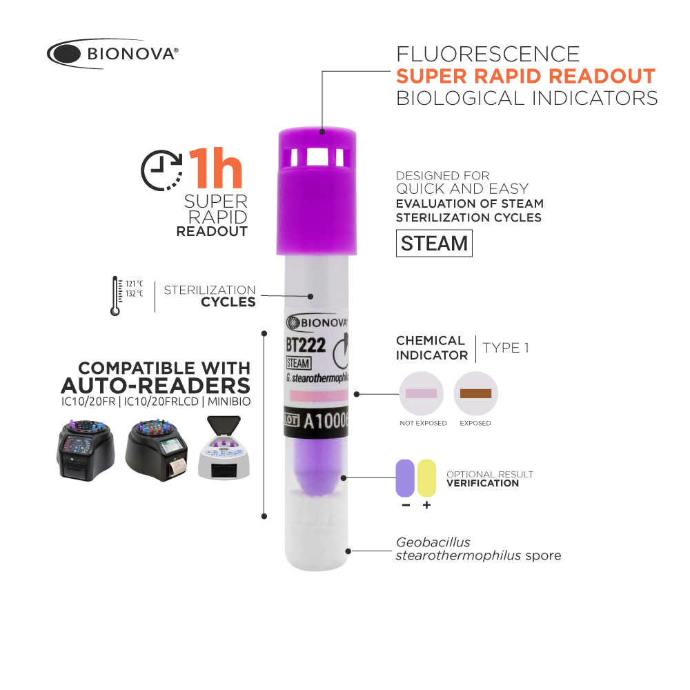 Biological Indicators for Steam