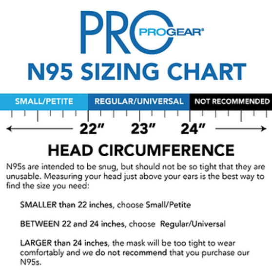 ProGear N95 Particulate Filter Respirator & Surgical Mask