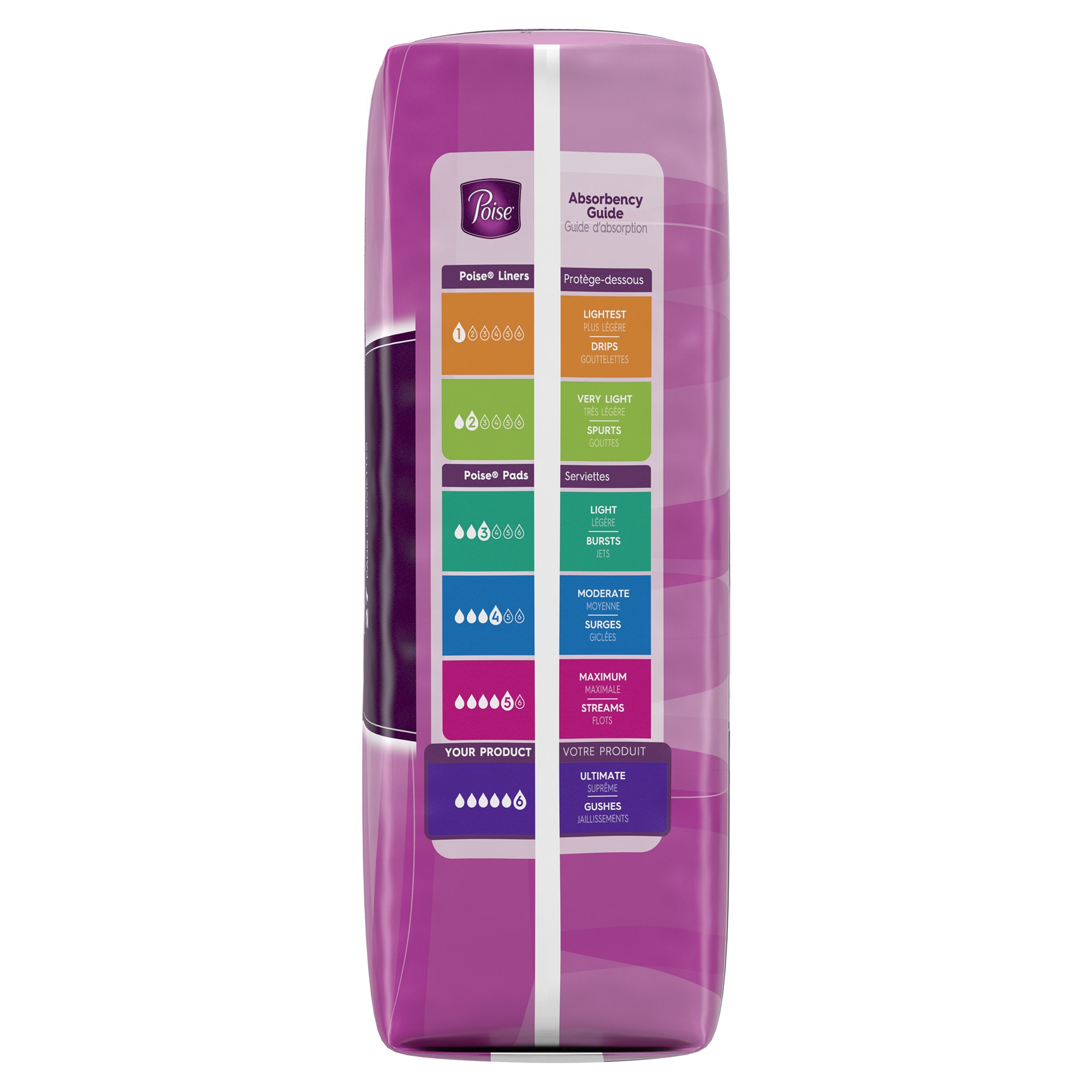 Poise Bladder Control Pads, Ultimate Absorbency