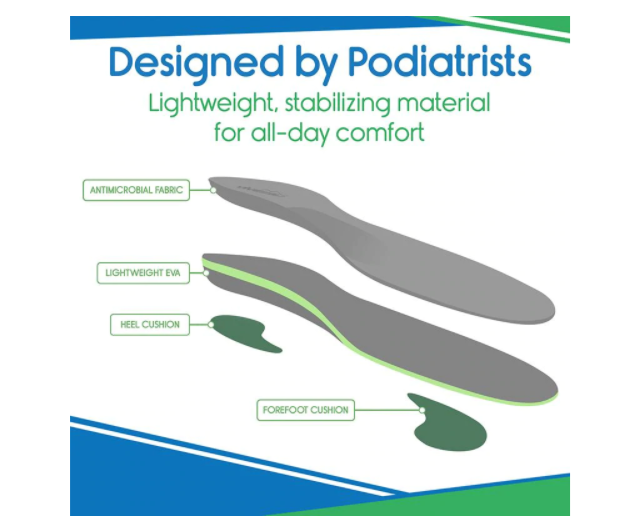 Full Length Plantar Plus