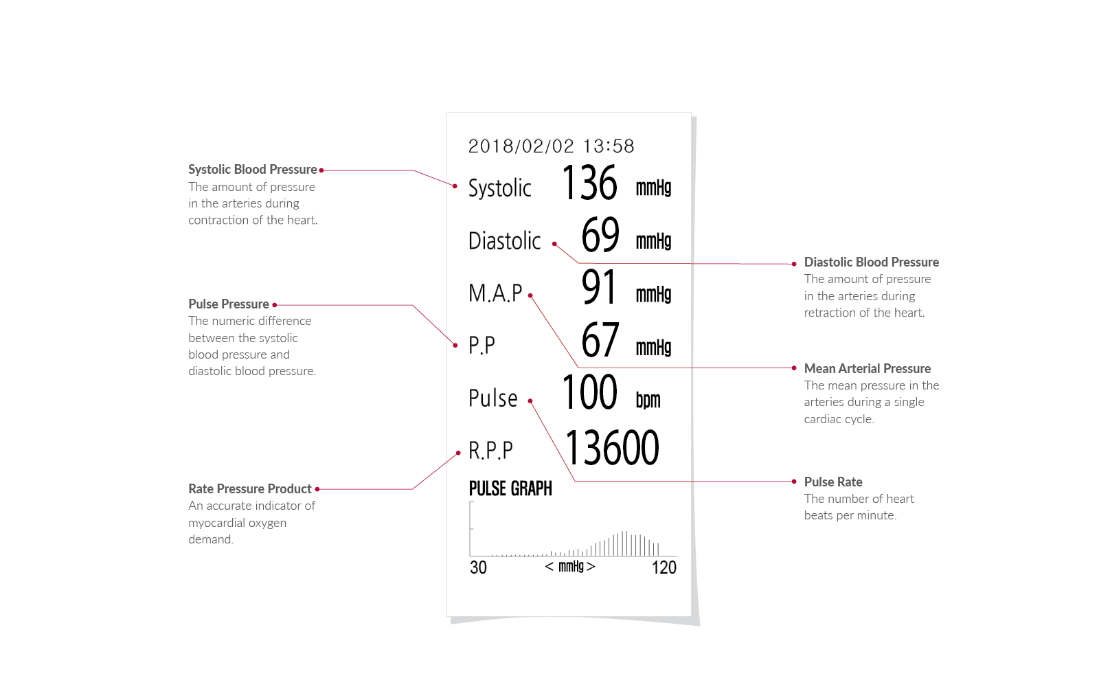 BPBIO 320S Blood Pressure Monitor