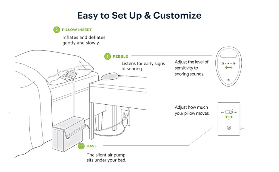Contact-free Effective Snore Solution
