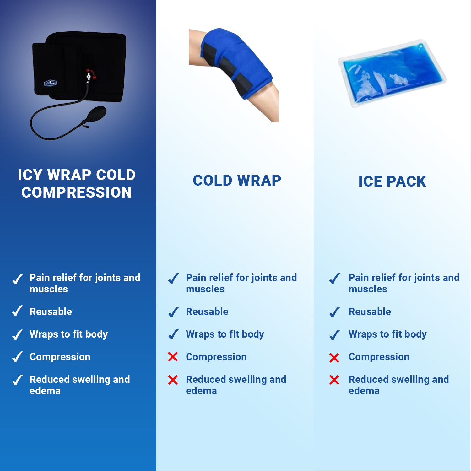 Icy Wrap Knee