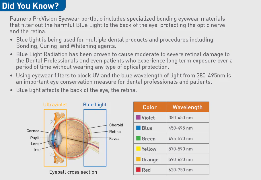 Dynamic Disposables Safety Eyewear Replacement Lens Bonding