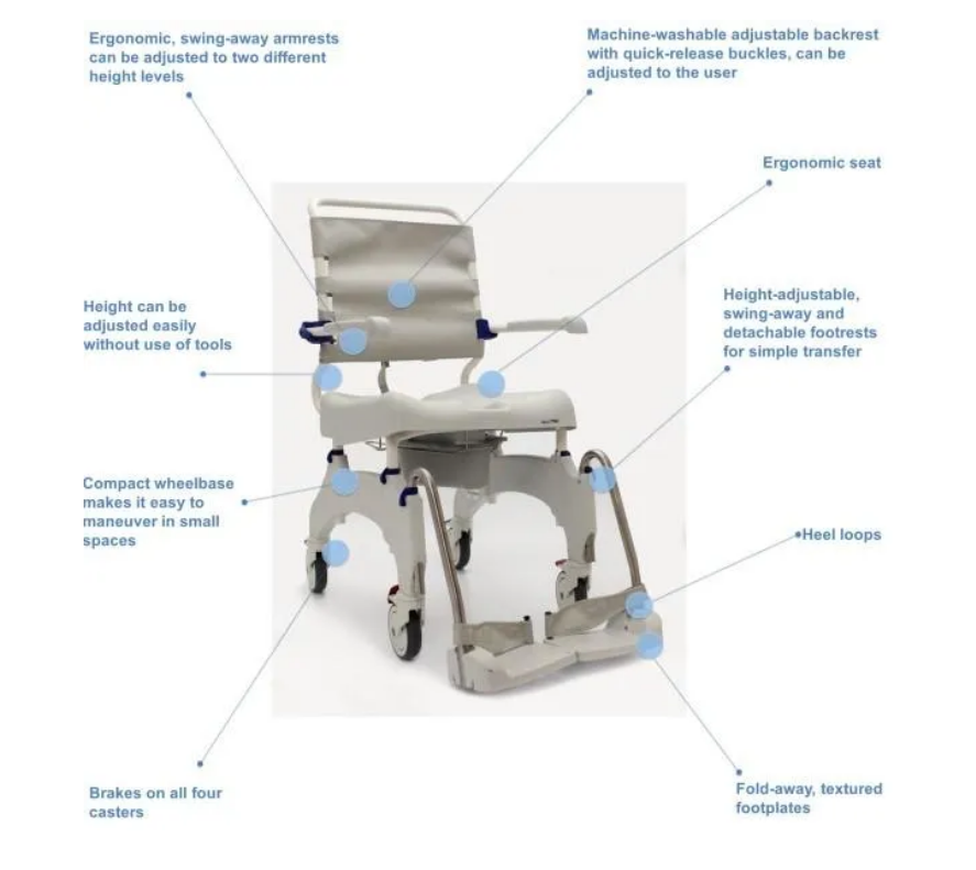 Aquatec Ocean Premium Mobile Shower Chair with Collection Pan, Lid and Support Rail
