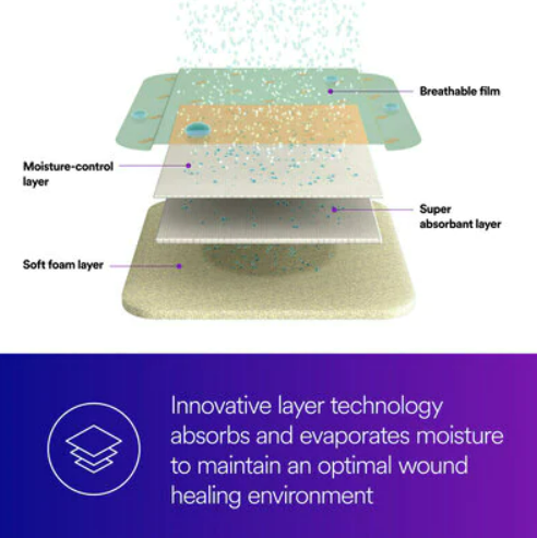 Tegardem High Performance Foam Dressing, Non Adhesive