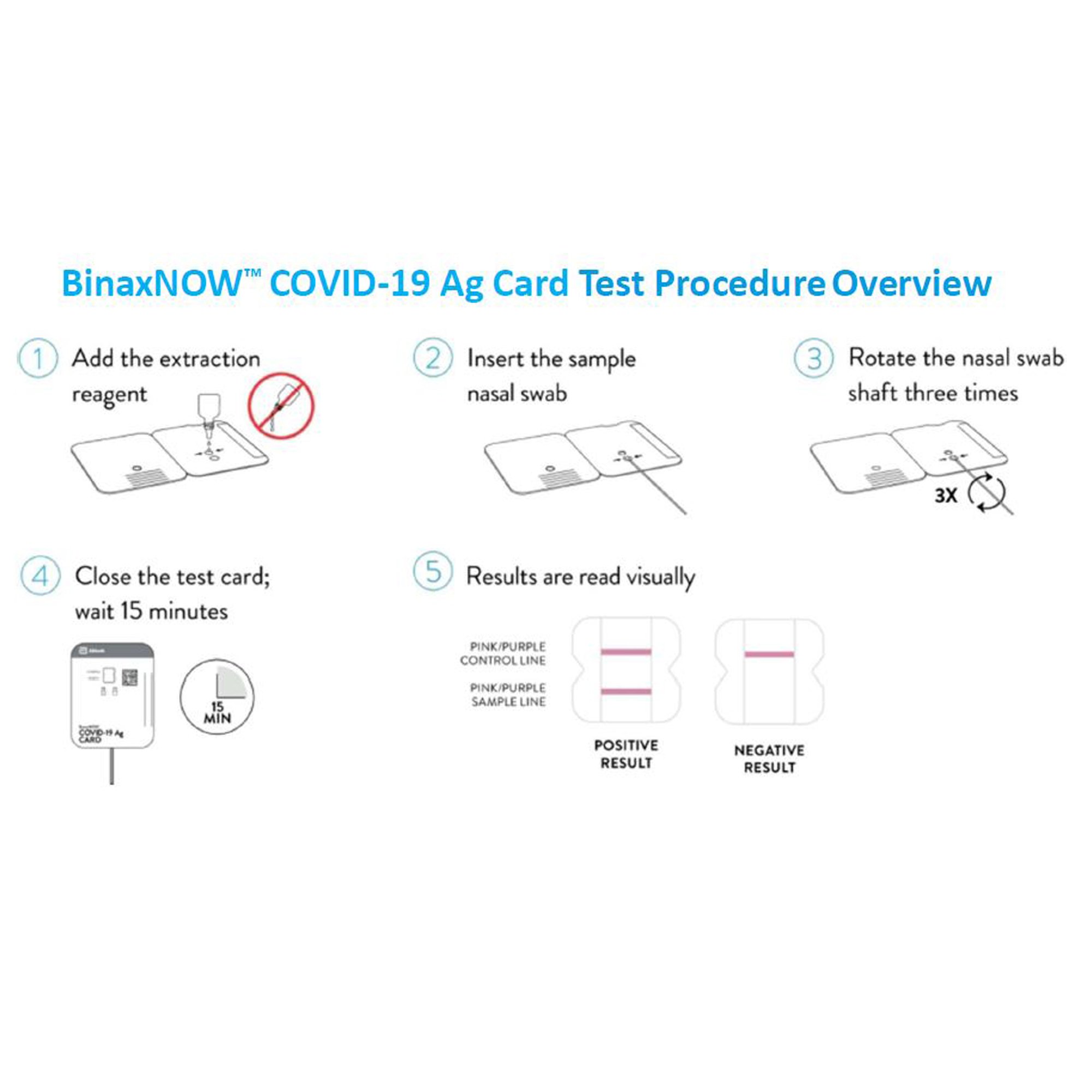 BinaxNOW Professional Antigen Rapid Test Kit Nasal Swab