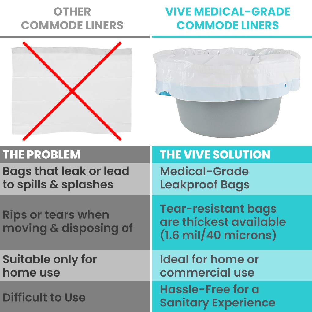 Commode Liners (No Pads)