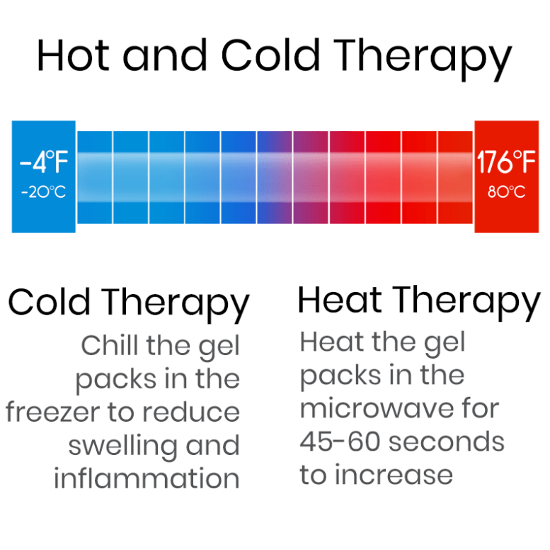 Cold Pack - Reusable Hot or Cold Compress