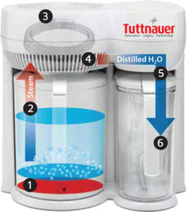 Steam Distiller 1 Gallon Purification System