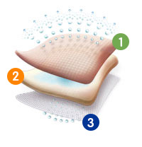 Allevyn Advanced Foam Wound Adhesive Dressings