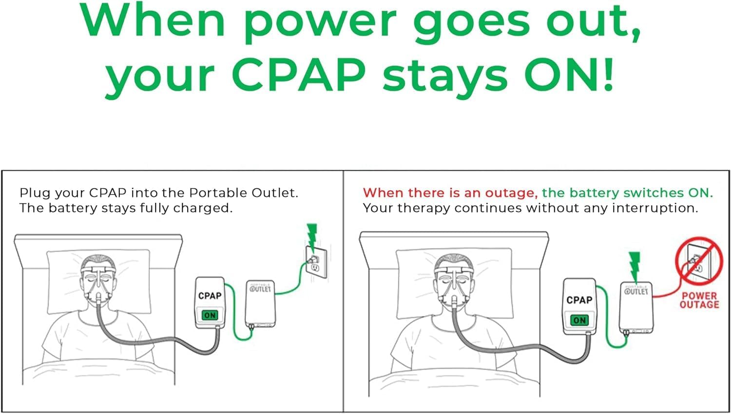 Portable Outlet Rechargeable CPAP Battery