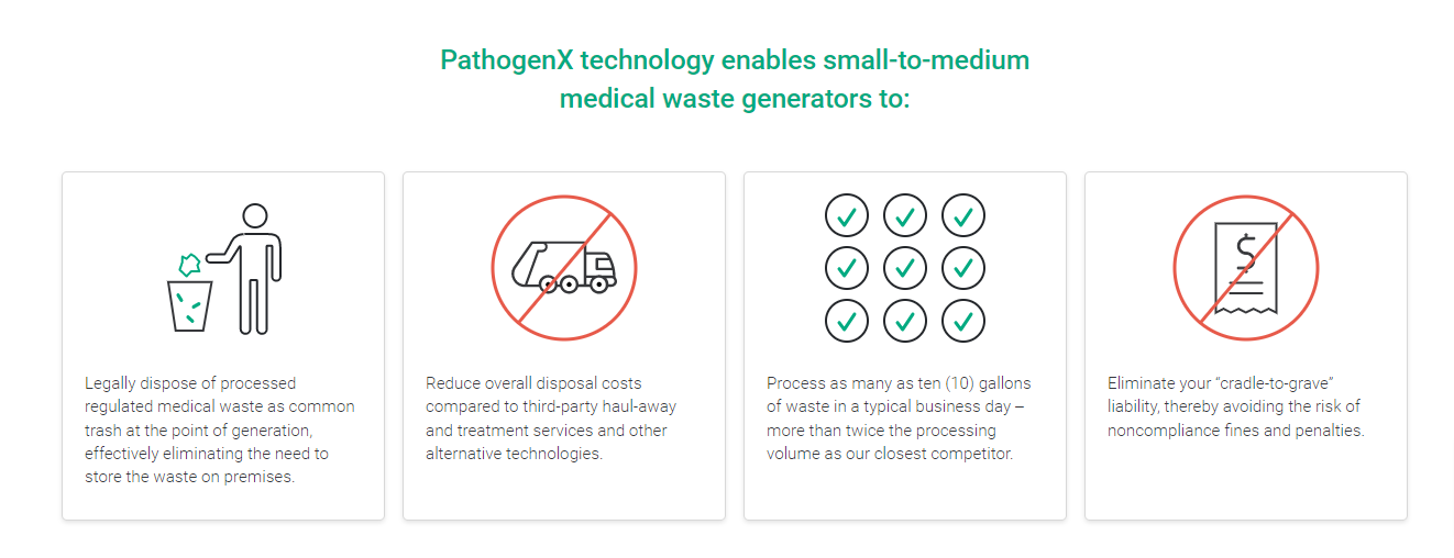 In-Office Medical Waste Disposal Unit