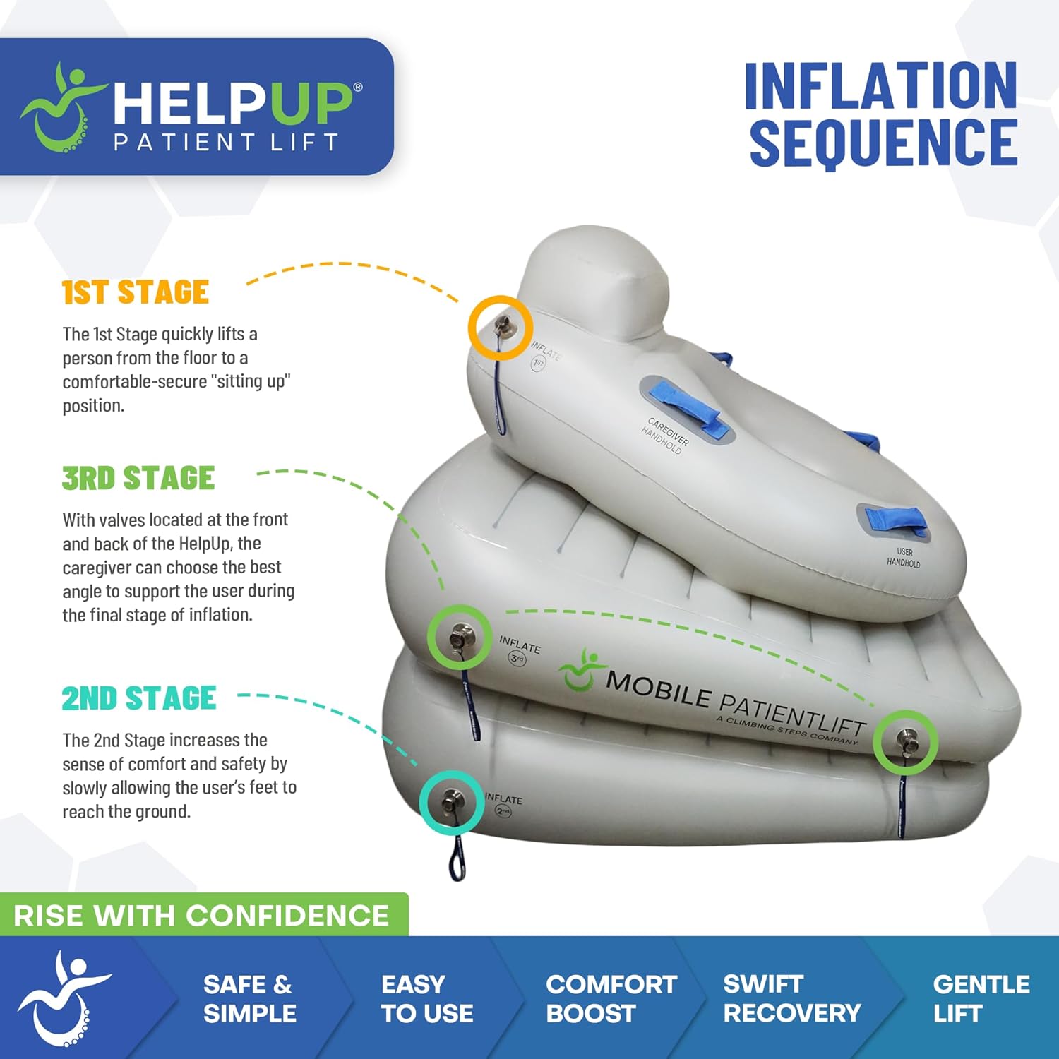 HelpUp Fall Recovery Patient Lift