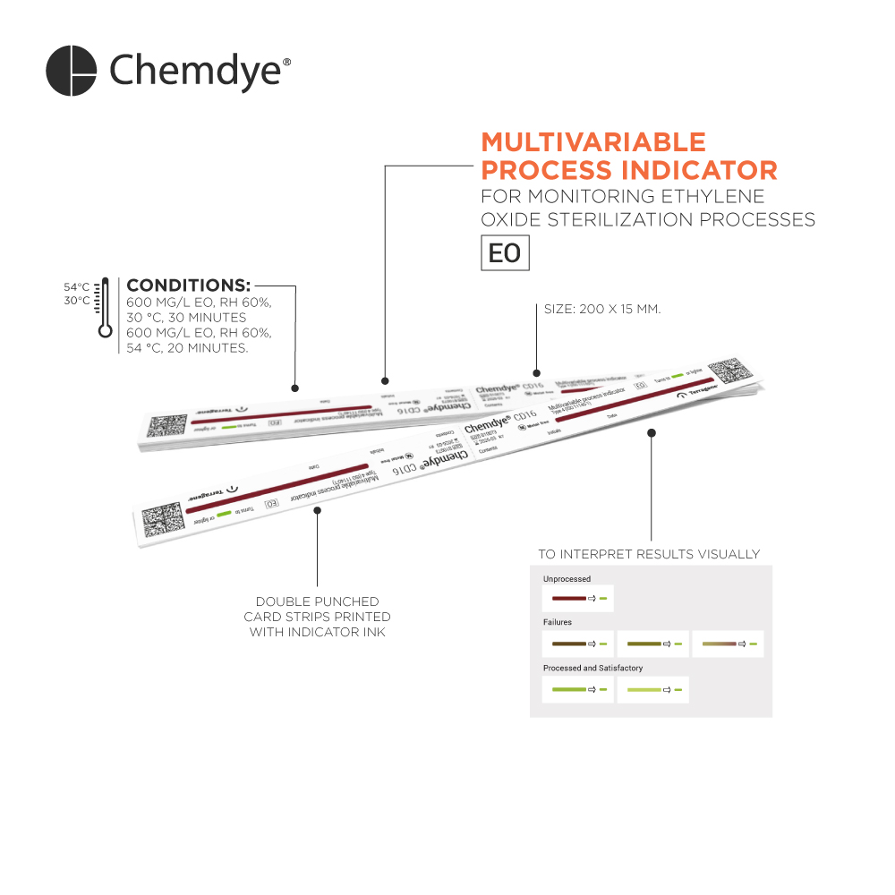 Multi-Variable Chemical Indicator For EtO, FDA, Strip Integrator