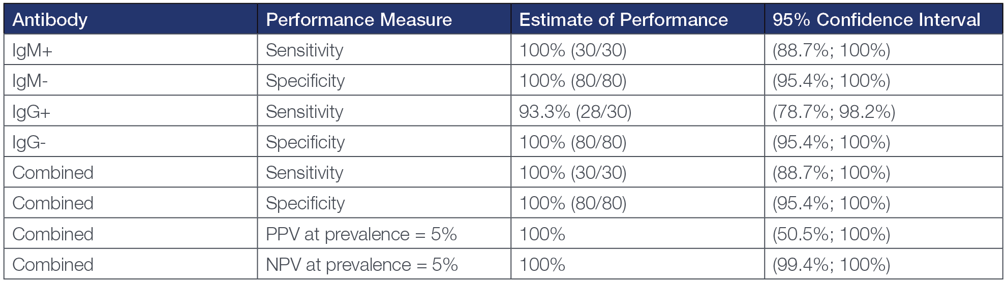 COVID-19 Antigen Rapid Test, At Home Self-Test, 15 Minute Results