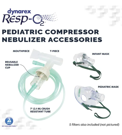 RespO2 Pediatric Nebulizers, Piggy
