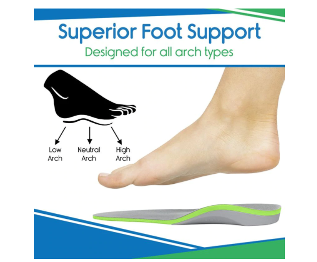 Full Length Plantar Plus