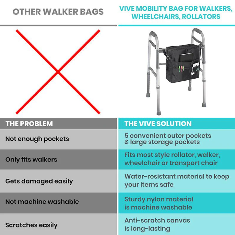 Rollator Bag