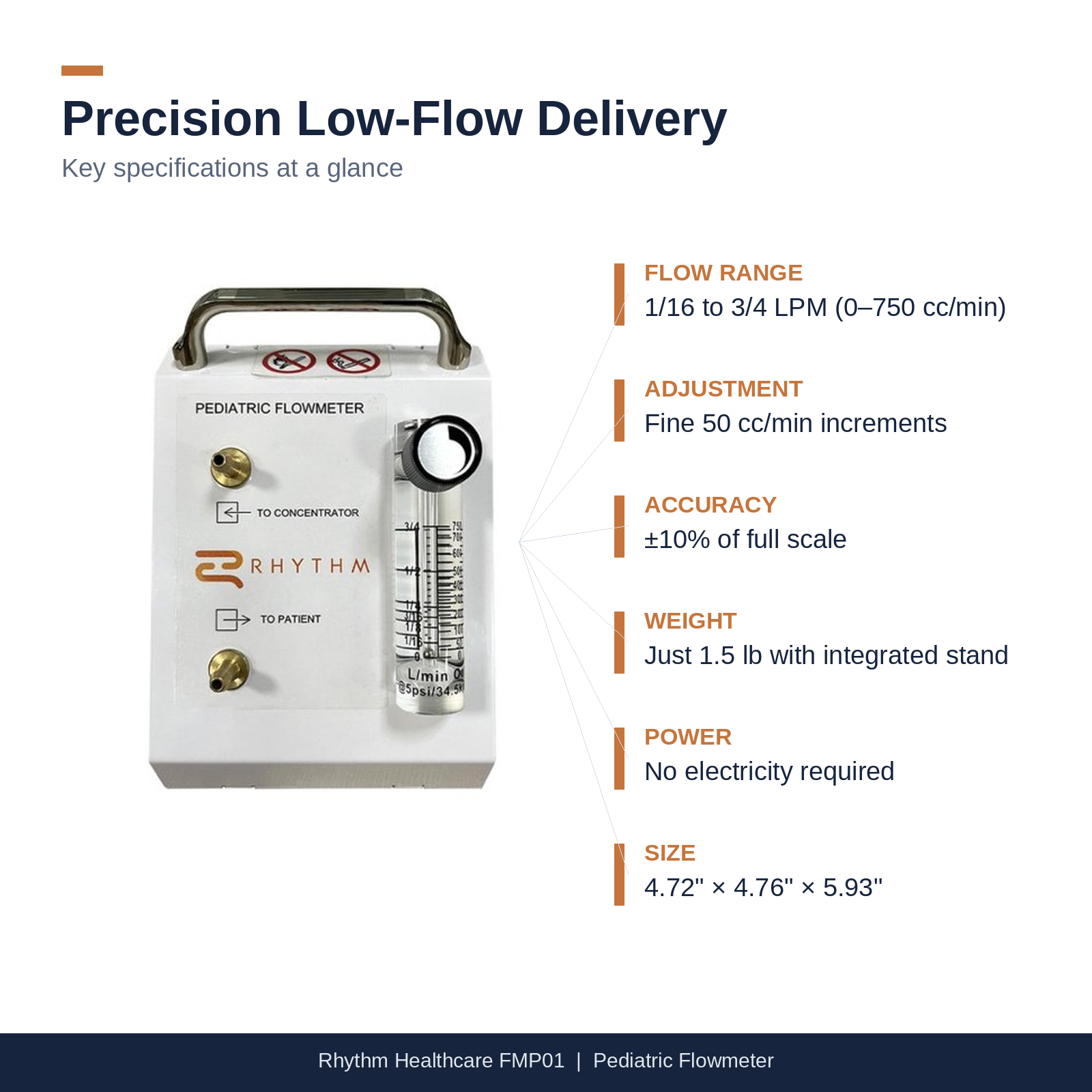 Pediatric Flowmeter, Low Flow Oxygen Meter