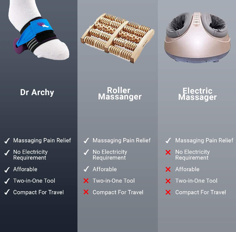 Dr Archy Plantar Fasciitis Foot Roller Massager