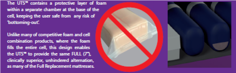 Universal Therapy System - Low Air Lost Mattress, Pump and Controller
