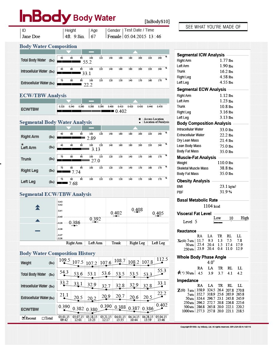 S10 Body Water Result Sheets