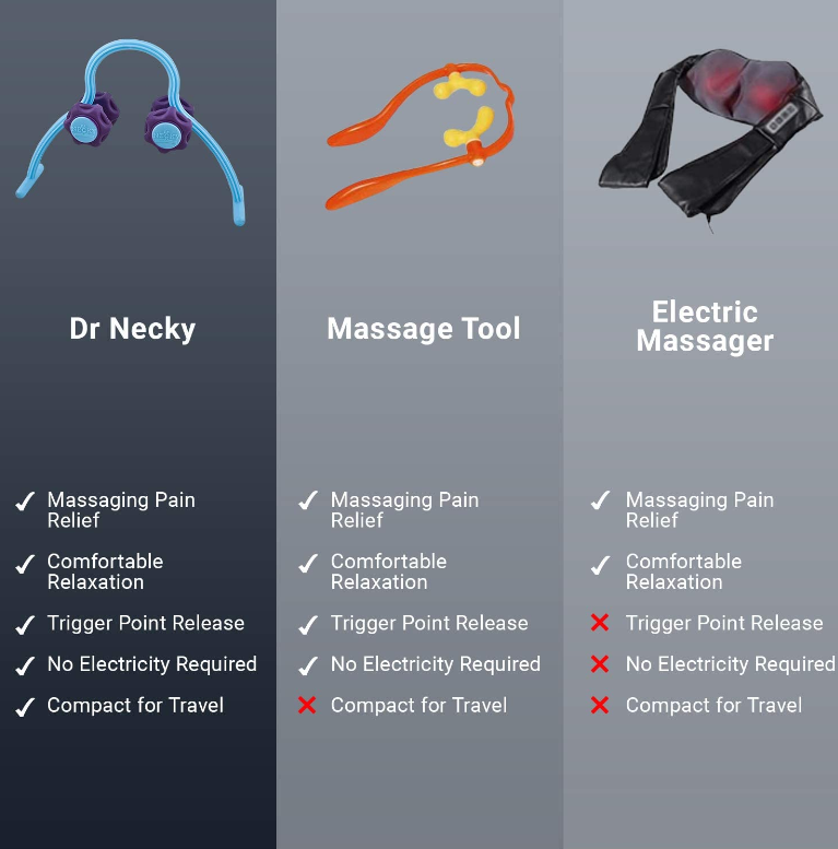 Dr Necky Massotherapy Self Massage Tools for Neck & Shoulders