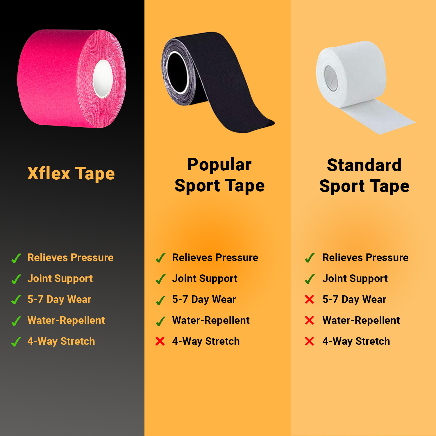 X Flex Kinesiology Tape