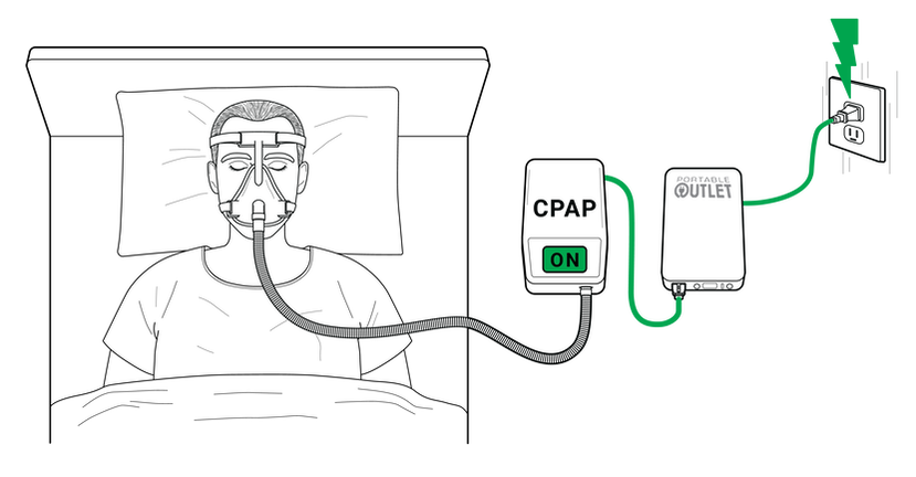 Portable Outlet UPS CPAP Battery