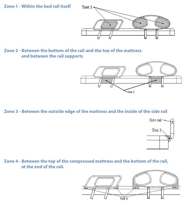 Bed Entrapment Measurement Tool