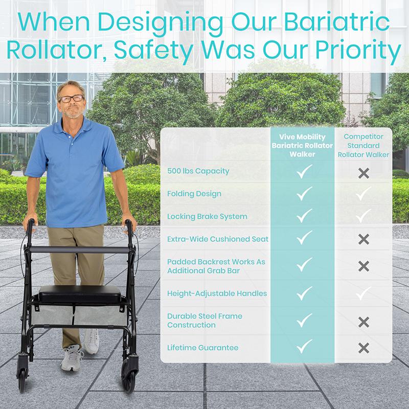 Bariatric Rollator Walker with Seat