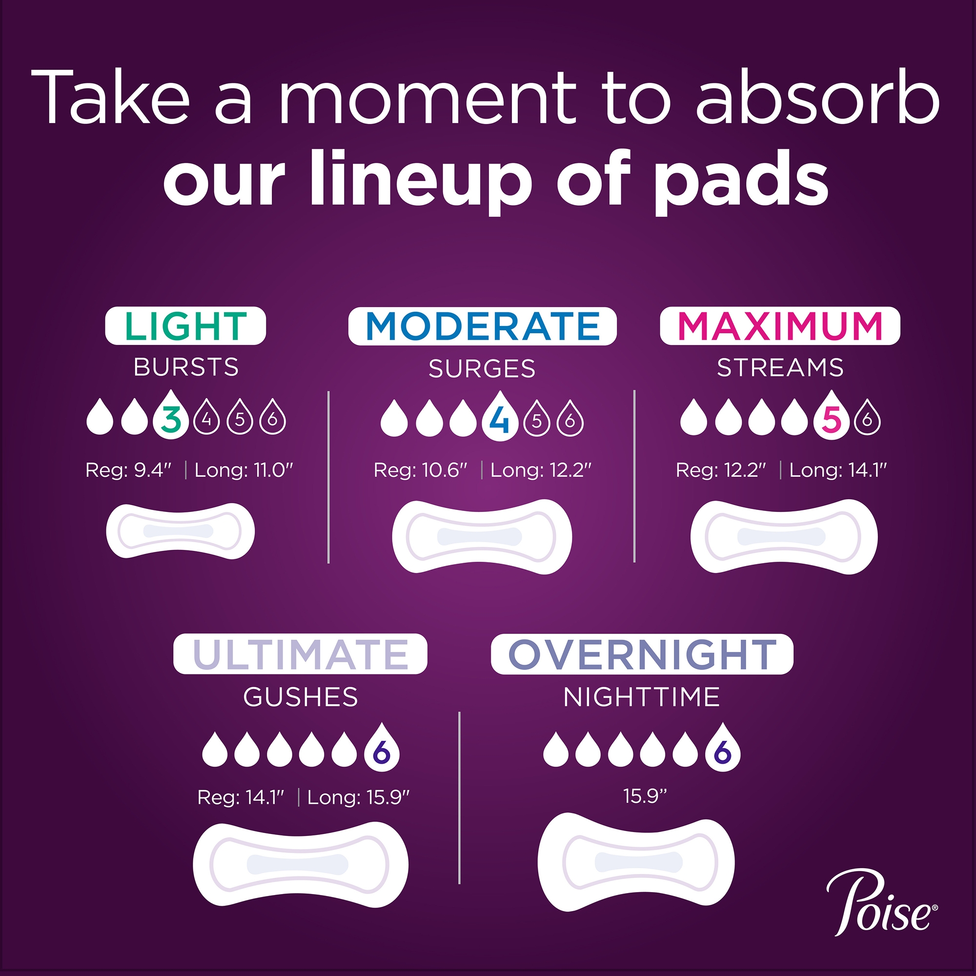 Poise Control Pads, Moderate Absorbency