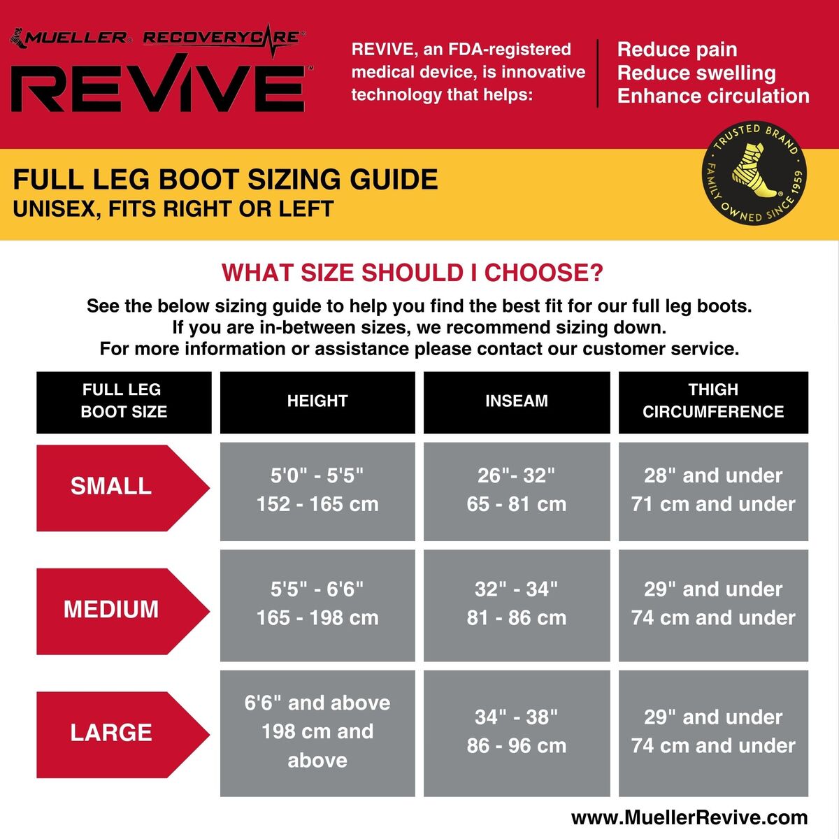 RecoveryCare REVIVE M4 Gear Pack Full Leg Boots and M4 Console